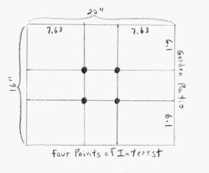 Thomas Creed, Golden Ratio, Four Points